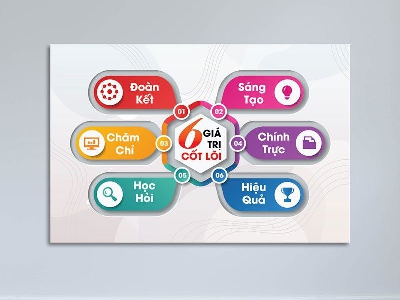 Tranh slogan về giá trị cốt lõi của doanh nghiệp